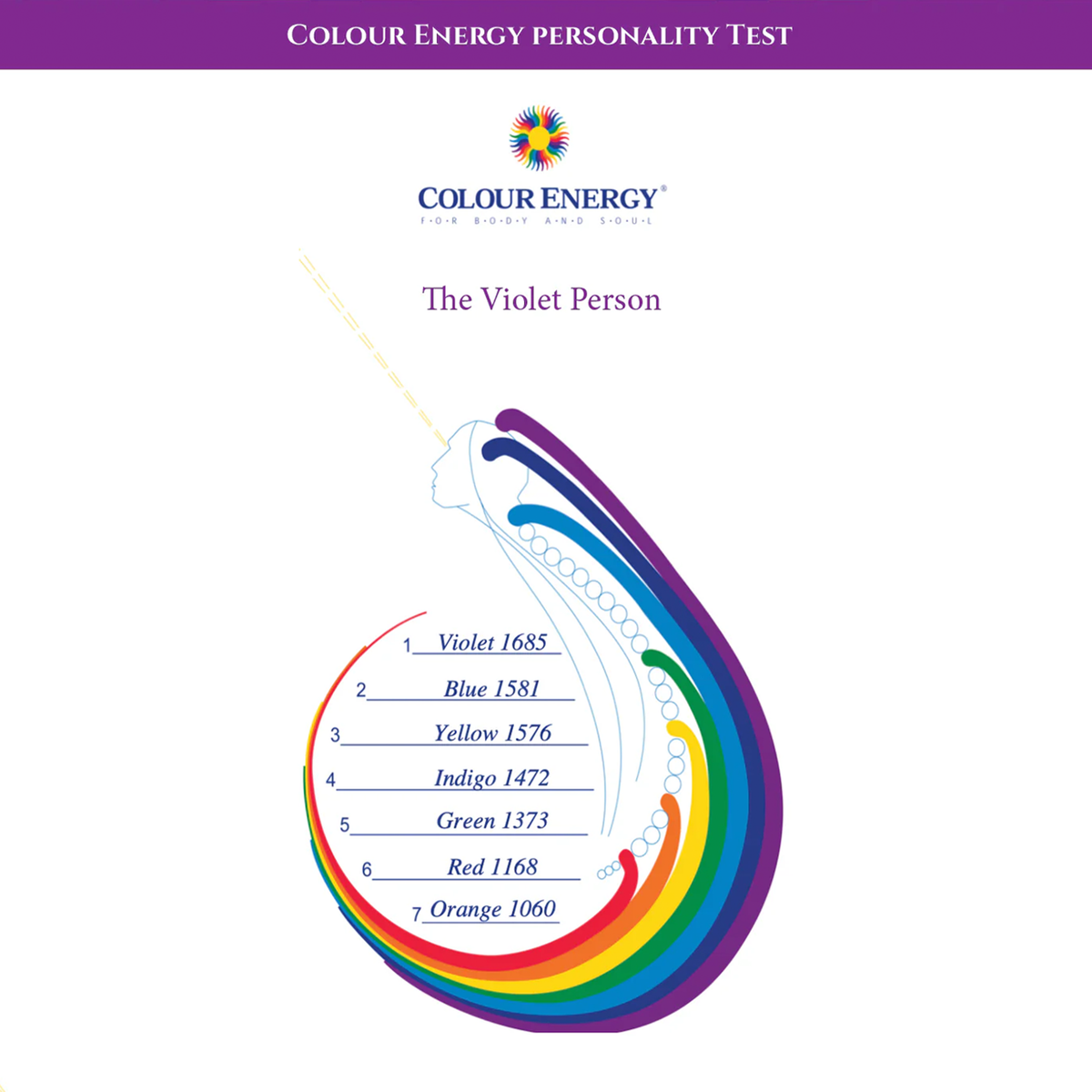 Numerology, Astrology & Colour Online Class, June 5, 2024