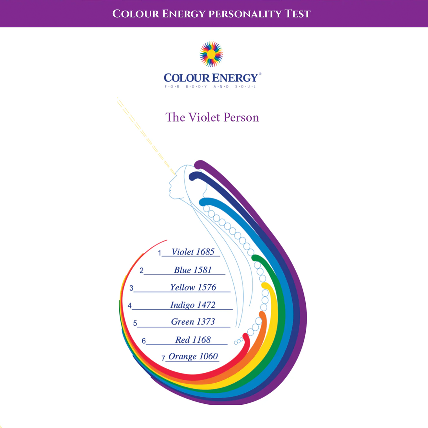 Colour Energy Personality Test