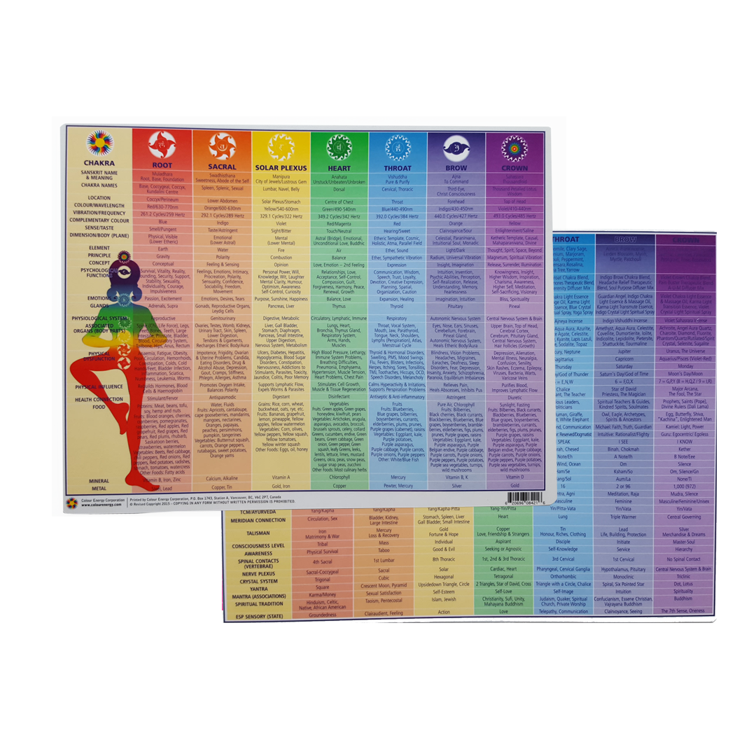 Chakra Colour Chart